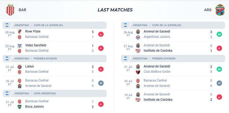 Phong độ ra sân của Barracas Central và Arsenal Sarandi trong 5 trận ra quân gần nhất
